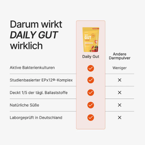 Daily Gut Erfahrungen: Test zum beliebten Darm-Pulver